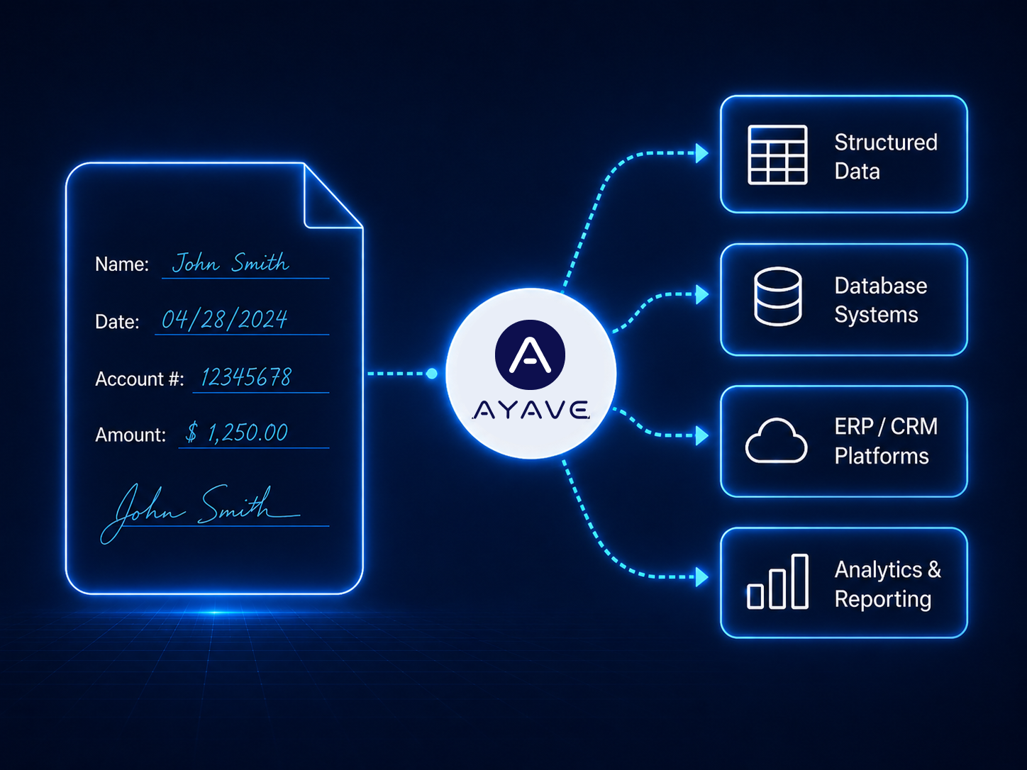 AI document processing for handwritten forms
