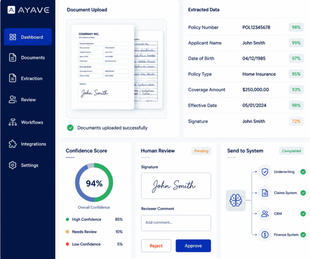 AYAVE.AI document processing dashboard