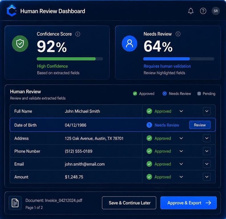 Underwriting automation with human review