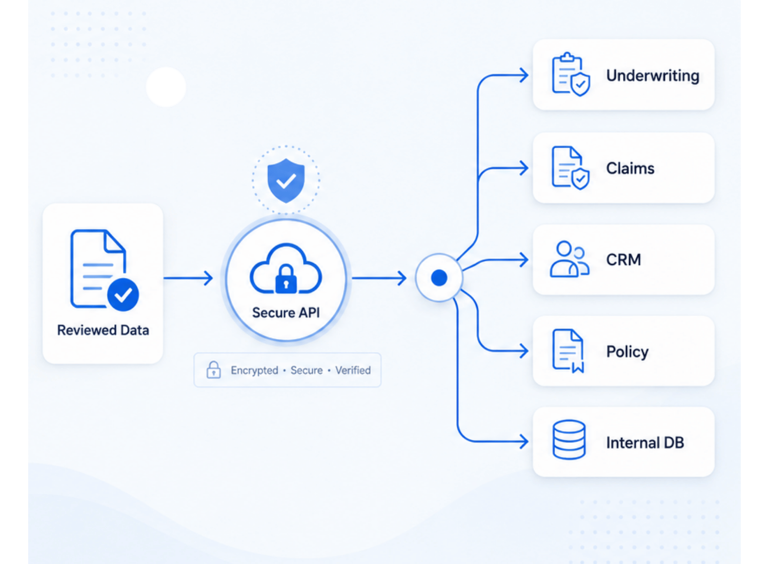 How AI Document Capture Solution Work