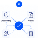 Approved document data moving to business systems