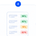 Confidence scores for extracted document data